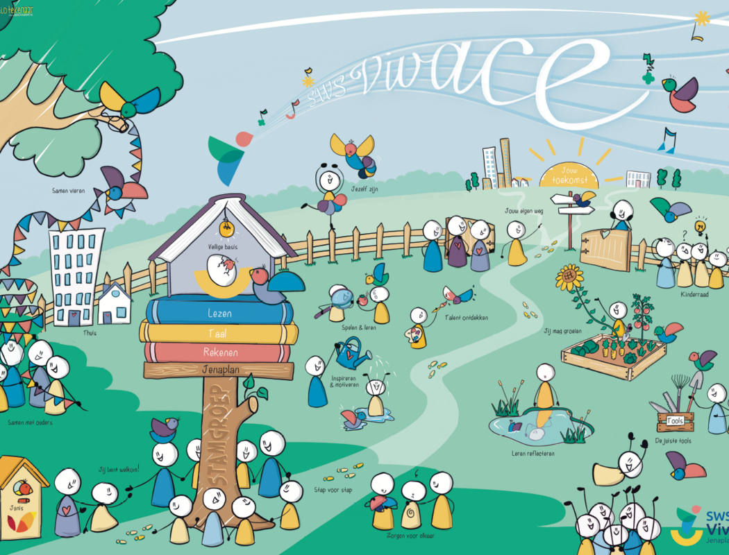 Getekende visie Vivace